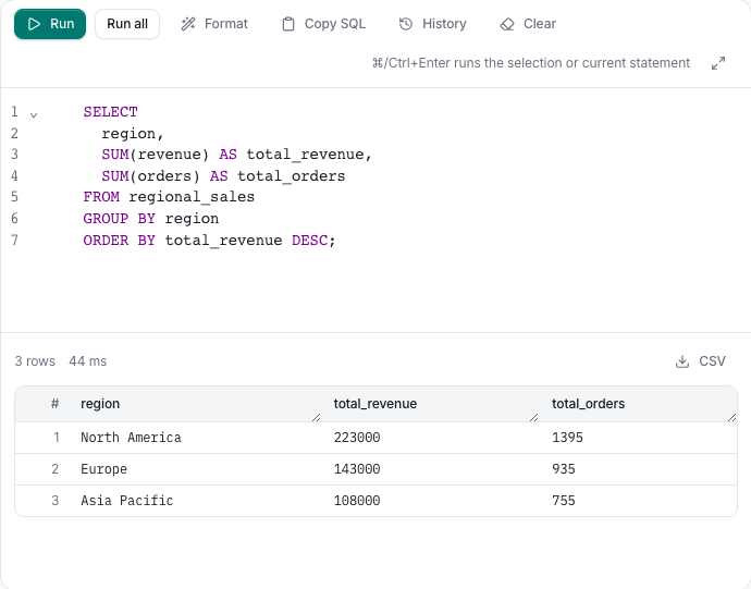SQL editor with a PostgreSQL query and revenue totals for three regions