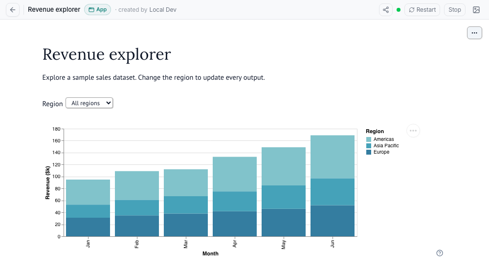 Revenue explorer app with a region selector and stacked bar chart